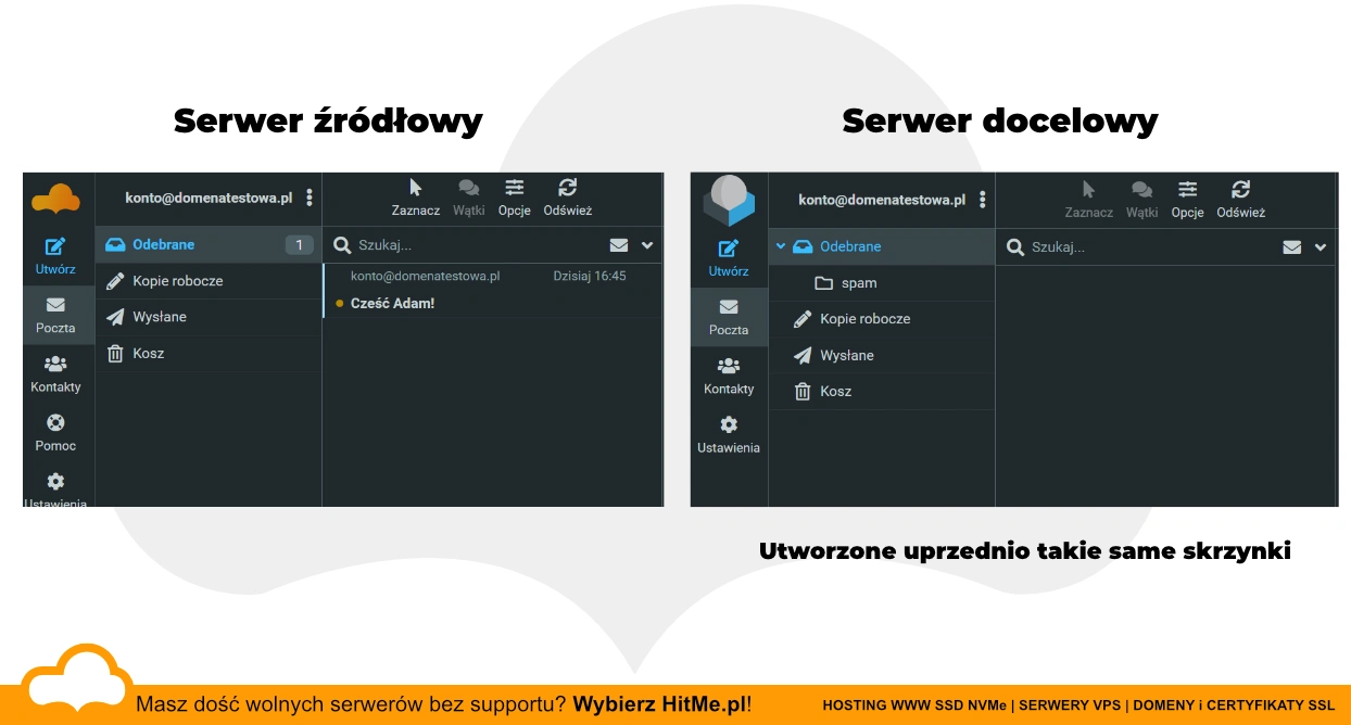 Przed migracją