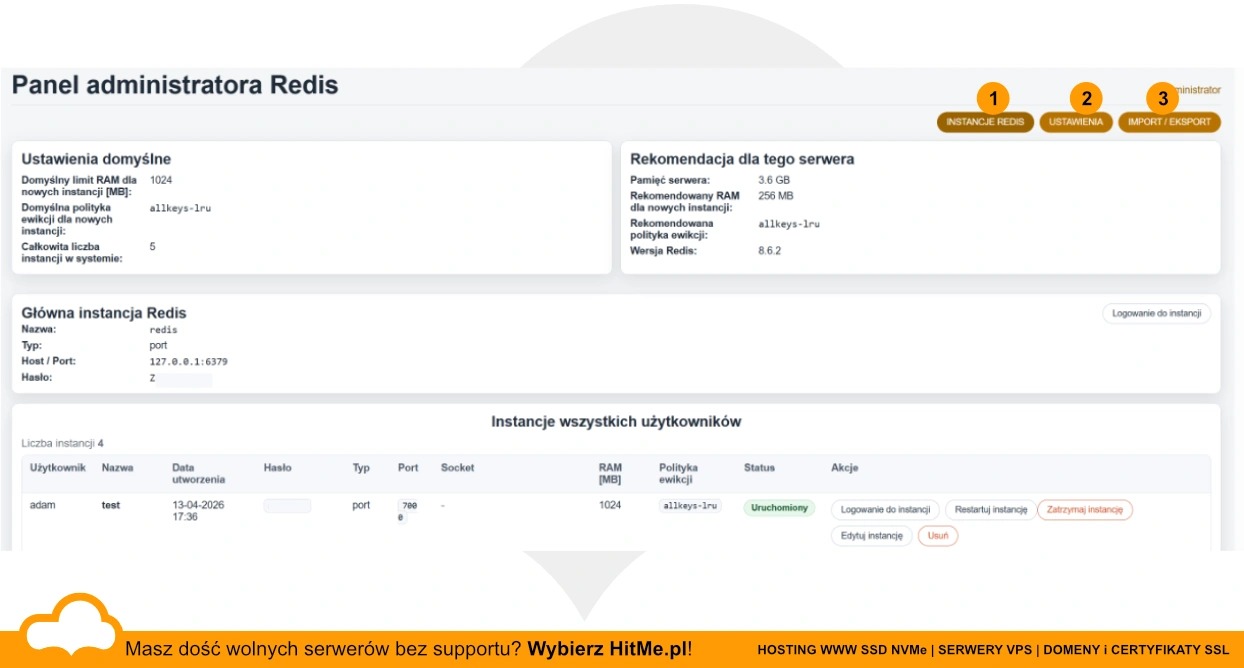 redis panel administratora